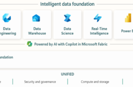 Microsoft Fabrics