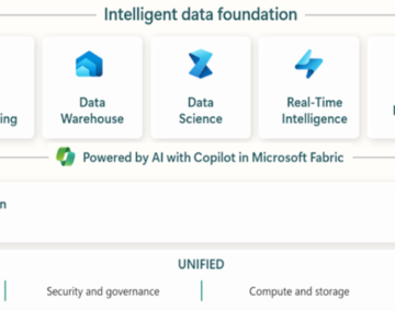 Microsoft Fabrics